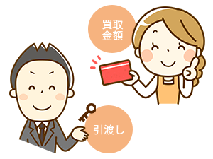 残代金決済・引渡し