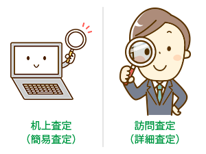 物件調査・価格査定