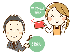 残代金の授受・物件引渡し