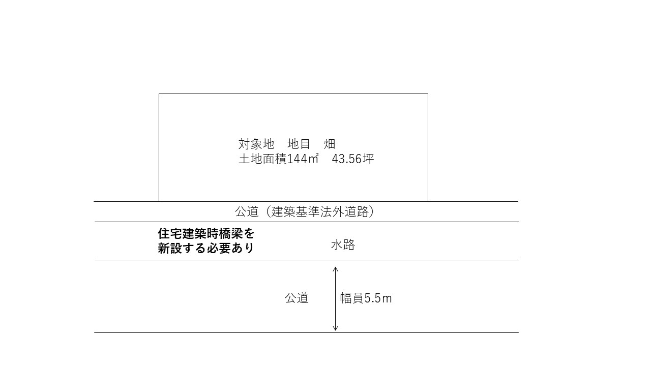 倉敷市平田　土地 間取り図