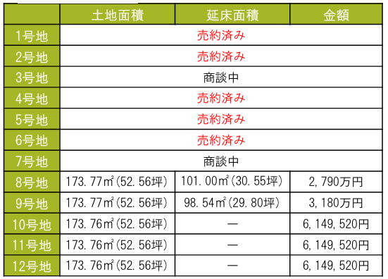 【倉敷市連島町鶴新田　土地】住宅分譲地！お手頃価格！建築条件無し！ 間取り図