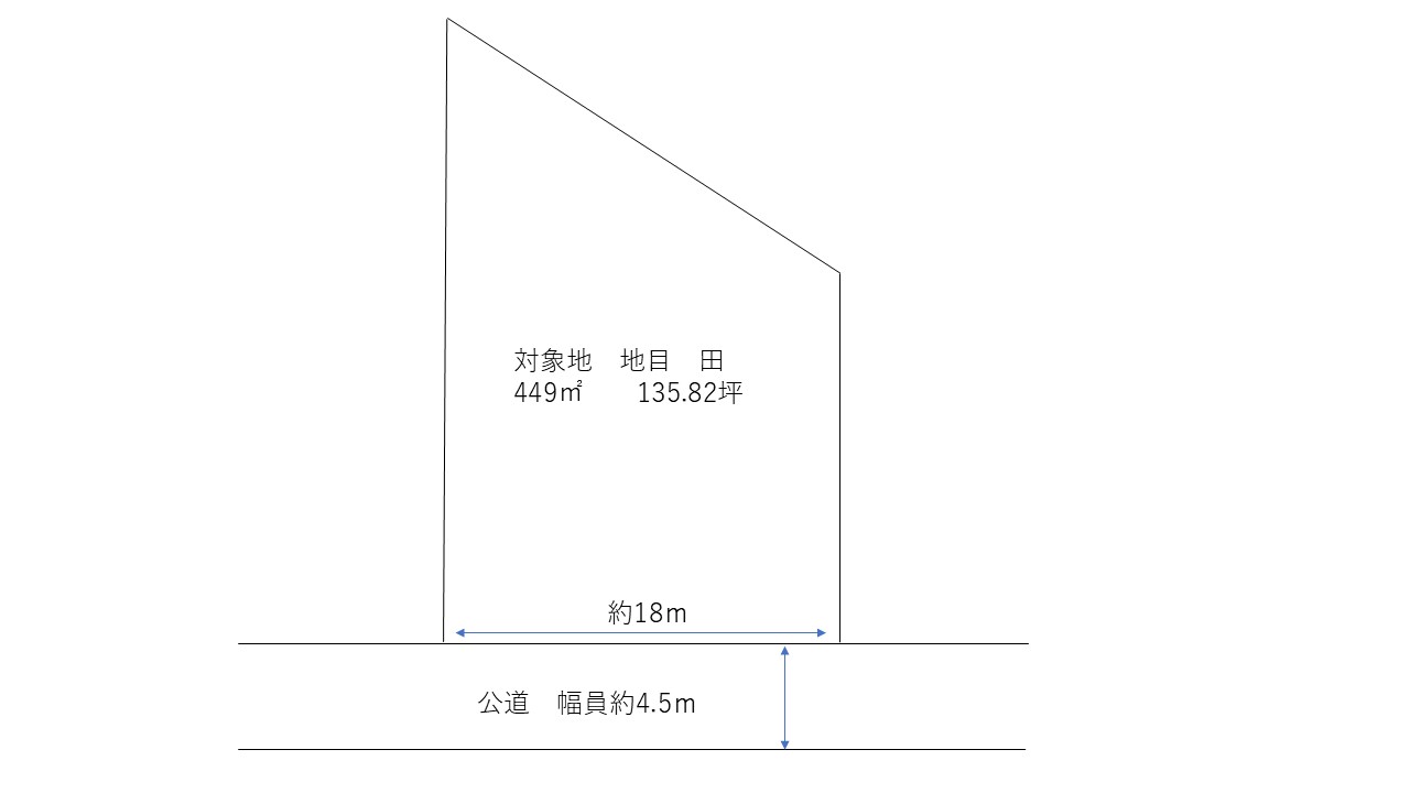 【倉敷市児島通生　土地】平屋住宅も十分な土地面積！ 間取り図