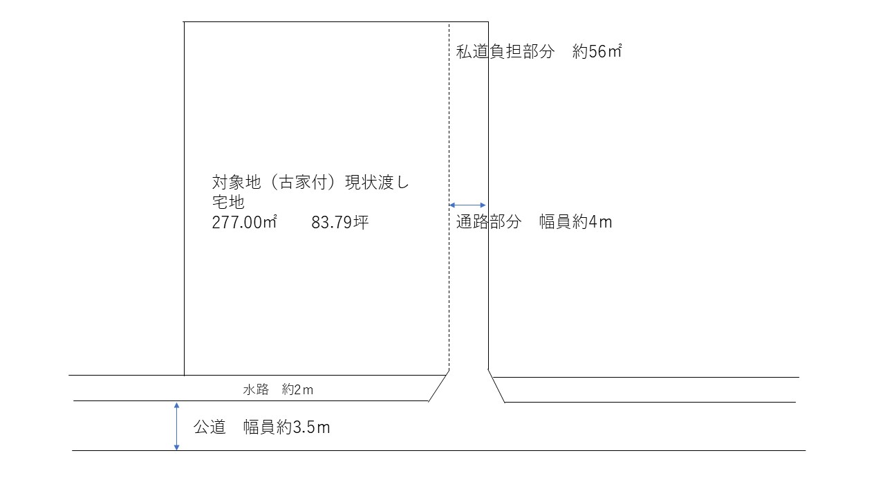 【倉敷市連島町鶴新田　土地】お求めやすい土地 間取り図