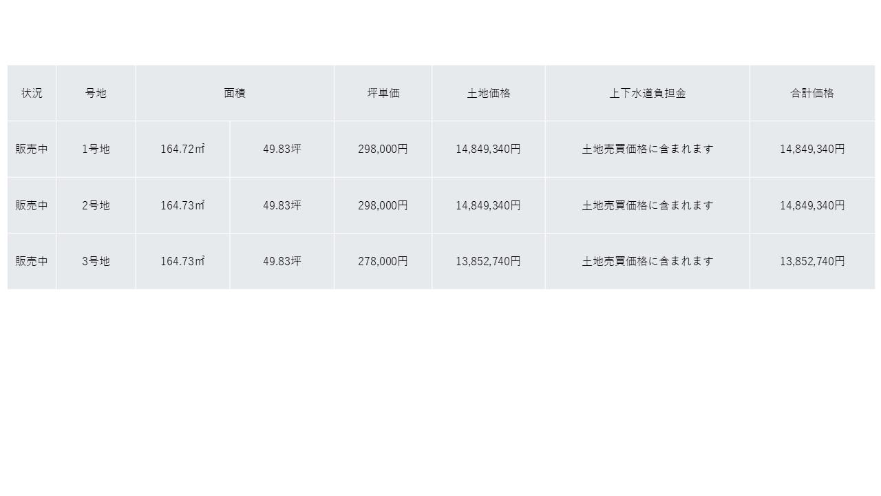 【倉敷市児島味野】住宅分譲地３区画！児島中心部まで徒歩圏内！ 間取り図