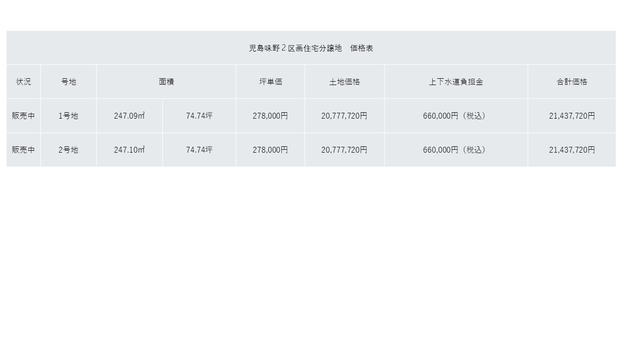 【倉敷市児島味野】なかなか出ない人気エリアで問合せ殺到！早い者勝ちの注目物件！ 間取り図
