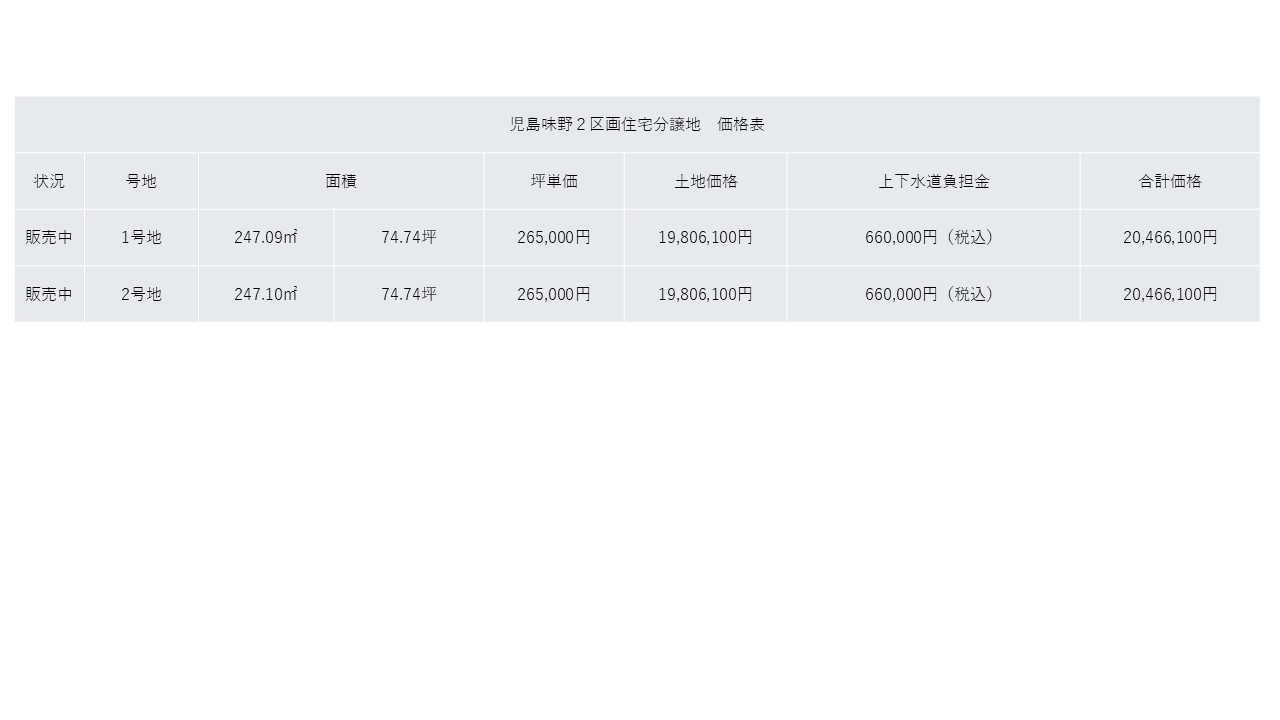 【倉敷市児島味野】なかなか出ない人気エリアで問合せ殺到！早い者勝ちの注目物件！ 間取り図