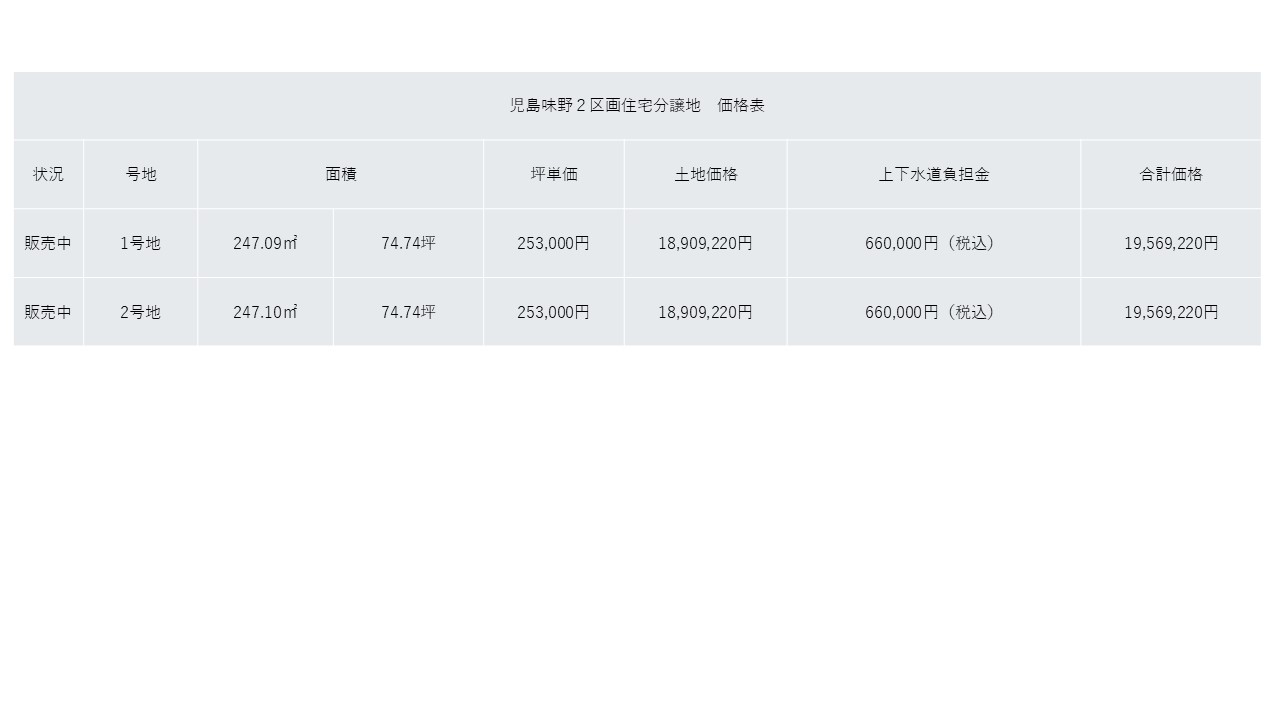 【倉敷市児島味野】なかなか出ない人気エリア！早い者勝ちの注目物件！価格交渉可！ 間取り図